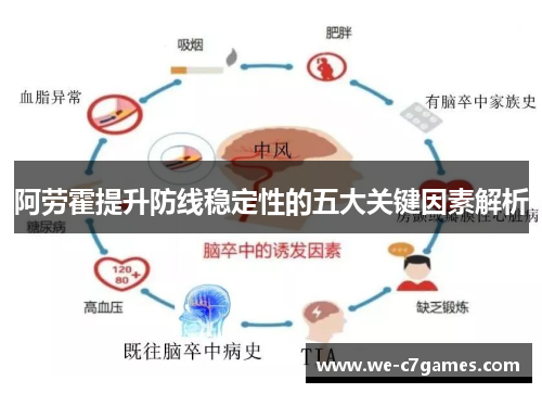 阿劳霍提升防线稳定性的五大关键因素解析