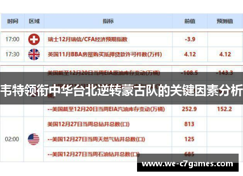 韦特领衔中华台北逆转蒙古队的关键因素分析 韦特领衔中华台北逆转蒙古队的关键因素分析