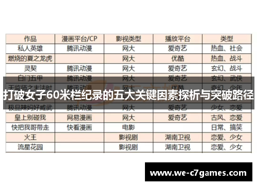 打破女子60米栏纪录的五大关键因素探析与突破路径