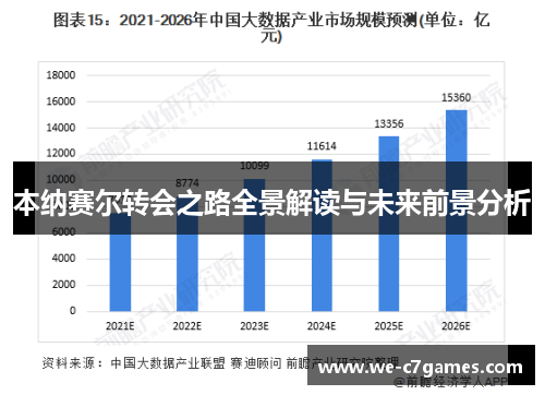 本纳赛尔转会之路全景解读与未来前景分析