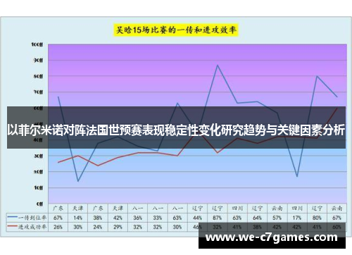 以菲尔米诺对阵法国世预赛表现稳定性变化研究趋势与关键因素分析