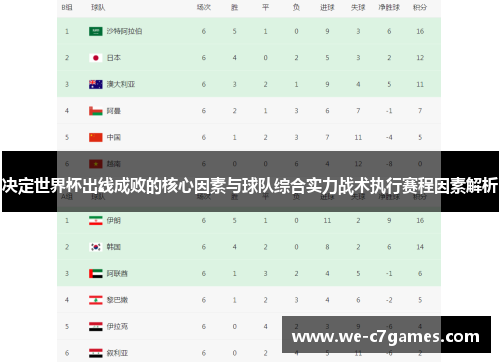 决定世界杯出线成败的核心因素与球队综合实力战术执行赛程因素解析 决定世界杯出线成败的核心因素与球队综合实力战术执行赛程因素解析