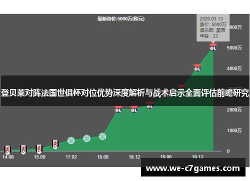 登贝莱对阵法国世俱杯对位优势深度解析与战术启示全面评估前瞻研究 登贝莱对阵法国世俱杯对位优势深度解析与战术启示全面评估前瞻研究
