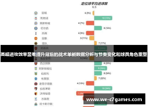 英超进攻效率显著提升背后的战术革新数据分析与节奏变化和球员角色重塑