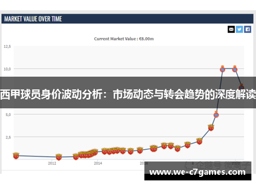 西甲球员身价波动分析：市场动态与转会趋势的深度解读